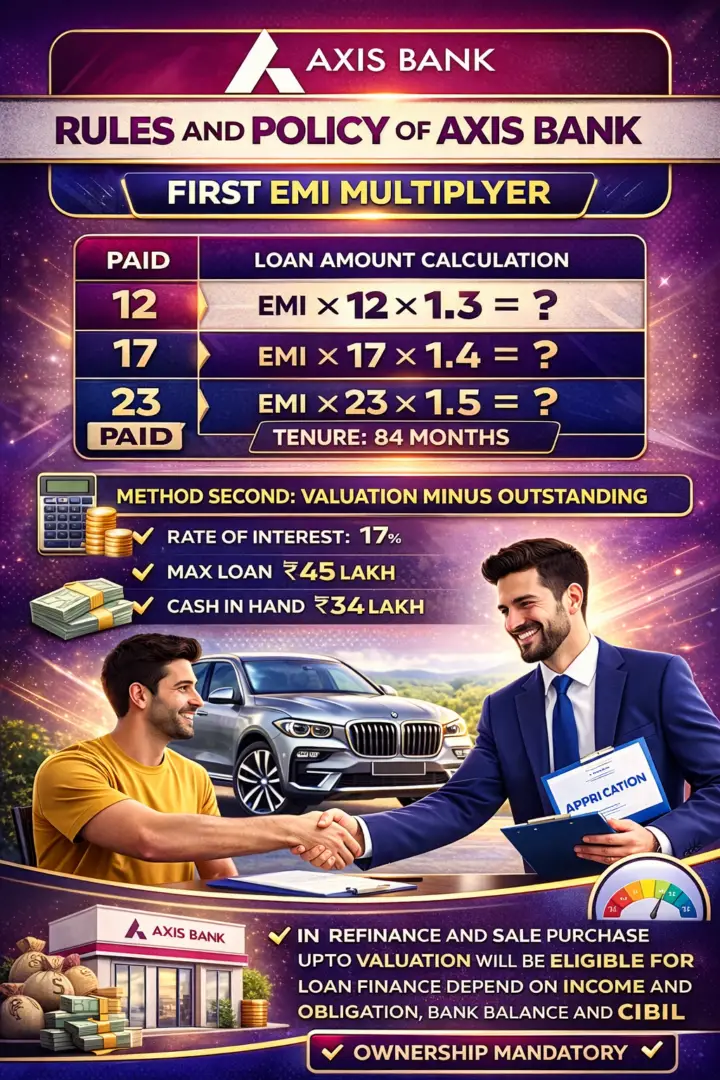 rules and policy of axis bank